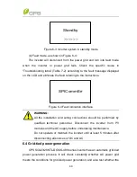 Preview for 72 page of CPS 28KTL-DO Installation And Operation Manual