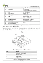 Предварительный просмотр 18 страницы CPS AC-PLC KIT-800V/US Installation And Operation Manual