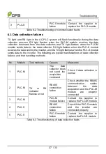 Предварительный просмотр 27 страницы CPS AC-PLC KIT-800V/US Installation And Operation Manual