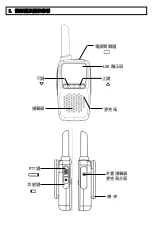 Preview for 3 page of CPS CP227 User Manual