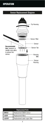 Предварительный просмотр 8 страницы CPS Leak-Seeker II Operation Manual