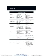 Preview for 10 page of CPS Pro-Set Series Operation Manual