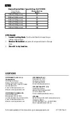 Preview for 4 page of CPS Pro-Set TLTWSM Metric Instructions For Use