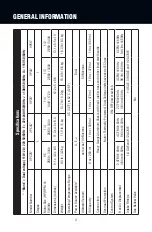 Preview for 4 page of CPS Pro-Set VP Series Operation Manual