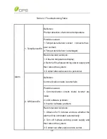 Предварительный просмотр 40 страницы CPS SC14KTL-DO/US-208 Installation And Operation Manual