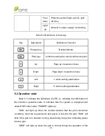 Предварительный просмотр 48 страницы CPS SC14KTL-DO/US-208 Installation And Operation Manual