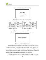 Предварительный просмотр 50 страницы CPS SC14KTL-DO/US-208 Installation And Operation Manual