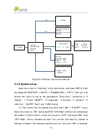 Предварительный просмотр 54 страницы CPS SC14KTL-DO/US-208 Installation And Operation Manual