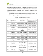 Предварительный просмотр 59 страницы CPS SC14KTL-DO/US-208 Installation And Operation Manual