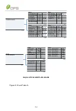 Предварительный просмотр 120 страницы CPS SCA Series Installation And Operation Manual