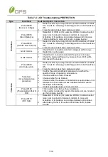 Предварительный просмотр 140 страницы CPS SCA Series Installation And Operation Manual