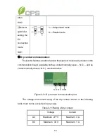 Preview for 49 page of CPS SCA23KTL-DO/US-480 Installation And Operation Manual