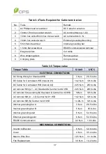 Preview for 41 page of CPS SCH100KTL-DO-480 Installation And Operation Manual