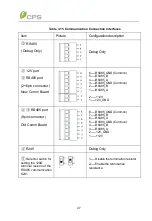 Preview for 51 page of CPS SCH100KTL-DO-480 Installation And Operation Manual