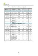 Preview for 70 page of CPS SCH100KTL-DO-480 Installation And Operation Manual