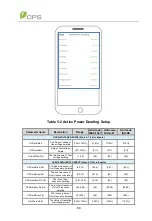 Preview for 73 page of CPS SCH100KTL-DO-480 Installation And Operation Manual