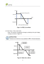 Preview for 75 page of CPS SCH100KTL-DO-480 Installation And Operation Manual