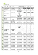 Preview for 84 page of CPS SCH100KTL-DO-480 Installation And Operation Manual