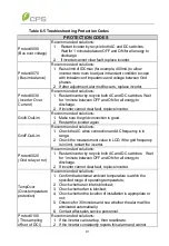 Preview for 95 page of CPS SCH100KTL-DO-480 Installation And Operation Manual