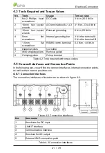 Предварительный просмотр 21 страницы CPS SCH275KTL-DO/US-800 User Manual