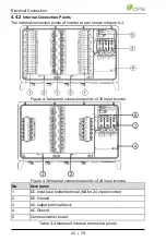 Предварительный просмотр 22 страницы CPS SCH275KTL-DO/US-800 User Manual