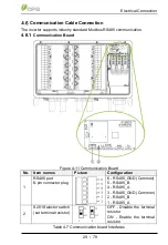 Предварительный просмотр 29 страницы CPS SCH275KTL-DO/US-800 User Manual