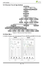 Предварительный просмотр 36 страницы CPS SCH275KTL-DO/US-800 User Manual