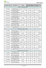 Предварительный просмотр 41 страницы CPS SCH275KTL-DO/US-800 User Manual