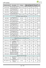 Предварительный просмотр 42 страницы CPS SCH275KTL-DO/US-800 User Manual