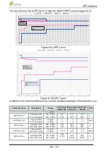 Предварительный просмотр 45 страницы CPS SCH275KTL-DO/US-800 User Manual