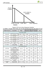 Предварительный просмотр 52 страницы CPS SCH275KTL-DO/US-800 User Manual