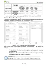 Предварительный просмотр 53 страницы CPS SCH275KTL-DO/US-800 User Manual