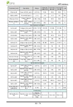 Предварительный просмотр 55 страницы CPS SCH275KTL-DO/US-800 User Manual