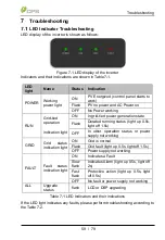 Предварительный просмотр 59 страницы CPS SCH275KTL-DO/US-800 User Manual