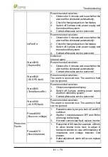 Предварительный просмотр 61 страницы CPS SCH275KTL-DO/US-800 User Manual