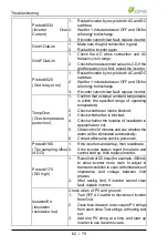 Предварительный просмотр 62 страницы CPS SCH275KTL-DO/US-800 User Manual