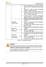 Предварительный просмотр 65 страницы CPS SCH275KTL-DO/US-800 User Manual