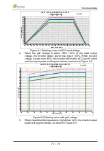 Предварительный просмотр 71 страницы CPS SCH275KTL-DO/US-800 User Manual