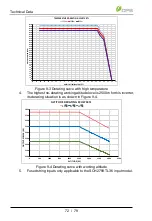 Предварительный просмотр 72 страницы CPS SCH275KTL-DO/US-800 User Manual