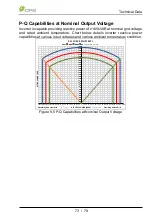 Предварительный просмотр 73 страницы CPS SCH275KTL-DO/US-800 User Manual