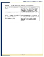 Preview for 11 page of Cradlepoint PS6SMC3000UE User Manual