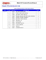 Preview for 80 page of Crafco 30 Dust Control Router Parts Manual