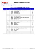 Preview for 88 page of Crafco 30 Dust Control Router Parts Manual