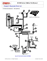 Preview for 126 page of Crafco EZ 500 Series II Manual