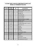 Preview for 37 page of Crafco MODEL 30 PAVEMENT ROUTER Parts Manual