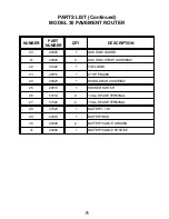 Предварительный просмотр 45 страницы Crafco MODEL 30 PAVEMENT ROUTER Parts Manual