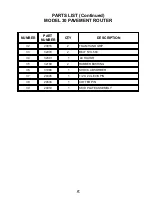 Предварительный просмотр 47 страницы Crafco MODEL 30 PAVEMENT ROUTER Parts Manual