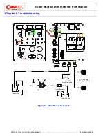 Preview for 54 page of Crafco SS60-Diesel Manual