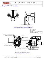 Preview for 58 page of Crafco SS60-Diesel Manual