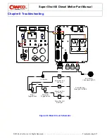 Preview for 65 page of Crafco SS60-Diesel Manual